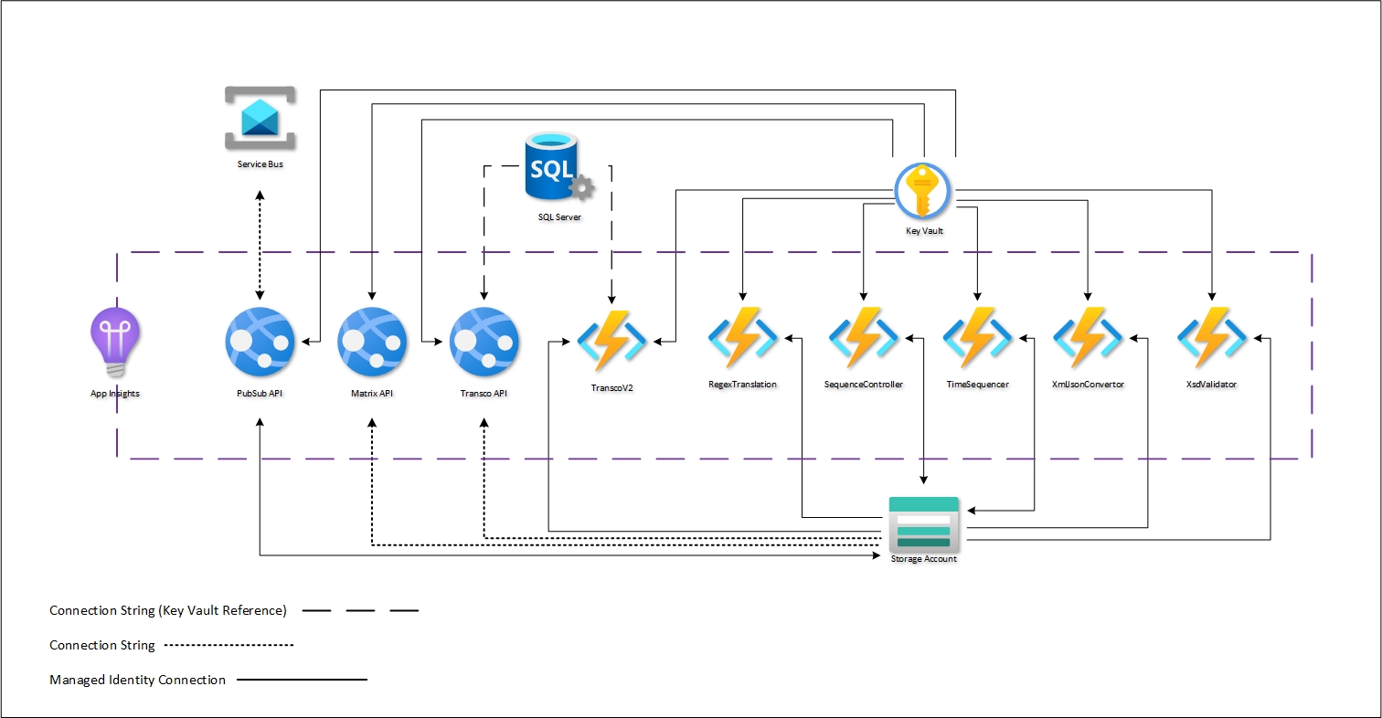 Architecture diagram